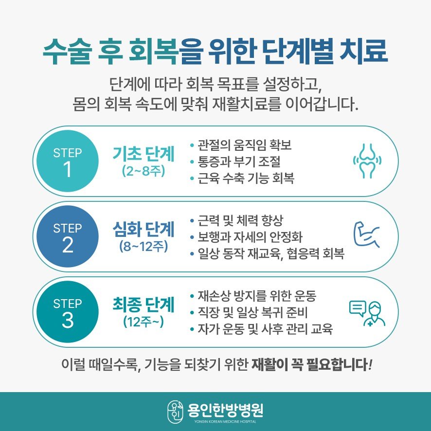 수술 후 회복을 위한 단계별 재활 치료(기초,심화,최종)