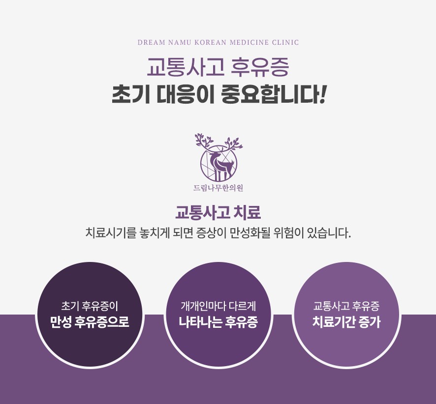 초기 대응의 중요성과 후유증 만성화의 위험