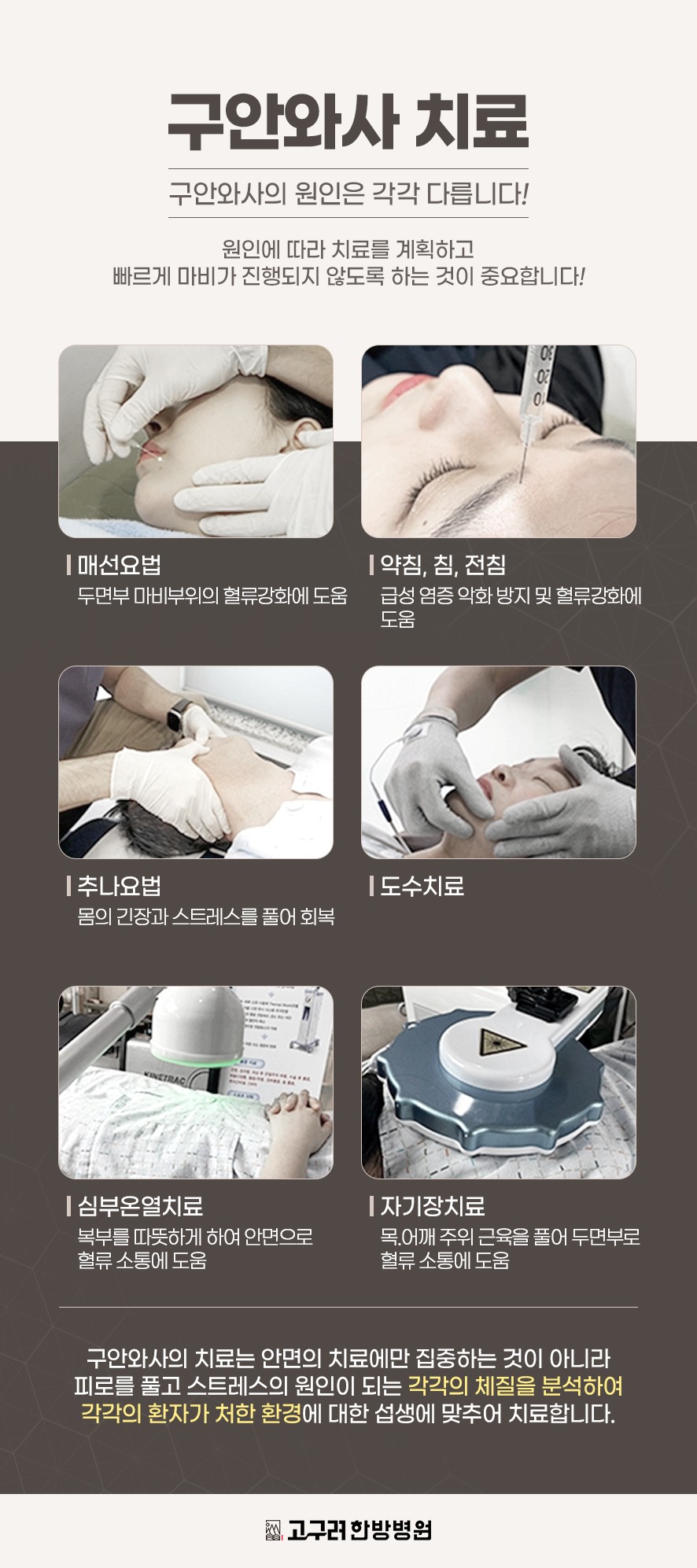 구안와사의 치료 방법(매선, 약침, 침, 전침, 추나요법, 도수치료, 심부온열치료, 자기장치료)