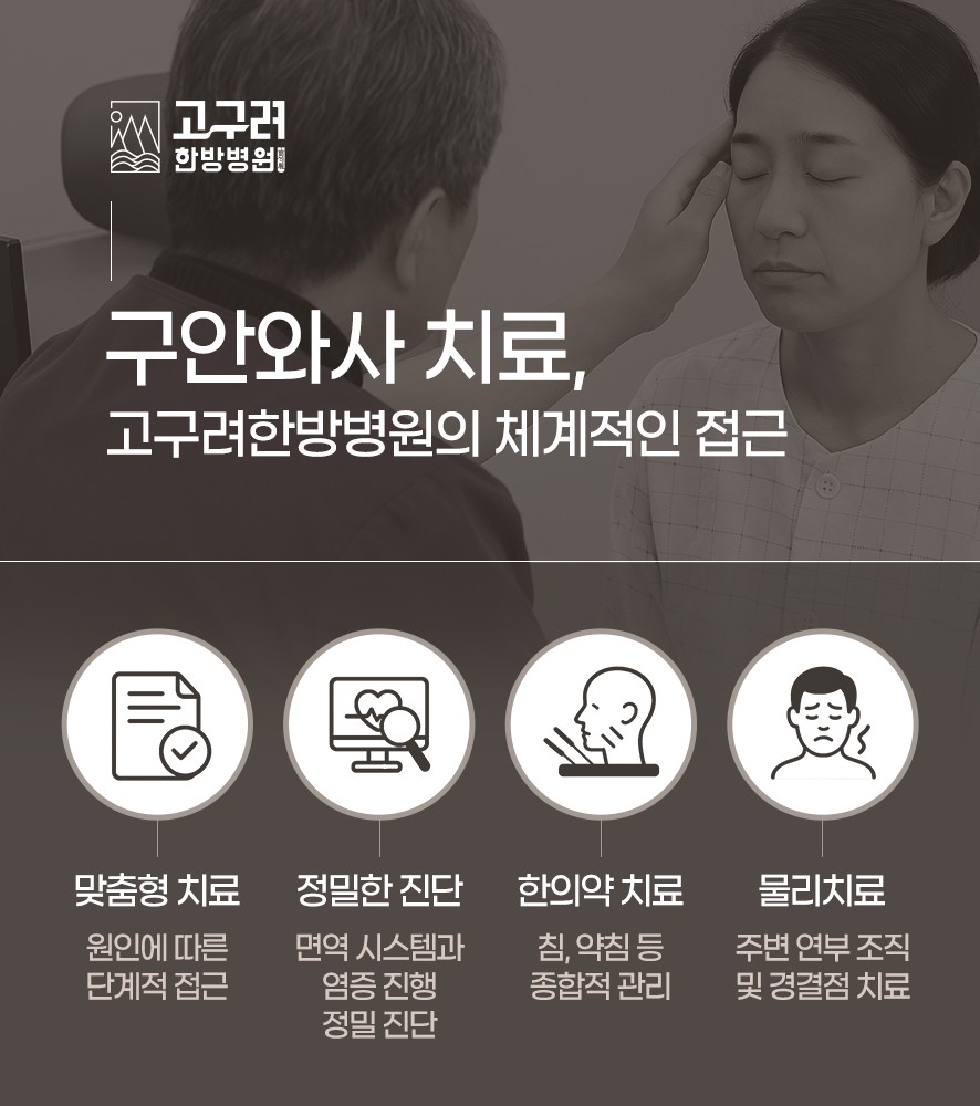 고구려한방병원의 체계적인 구안와사 치료 접근 (맞춤형 치료, 정밀 진단, 한의약 치료, 물리치료)
