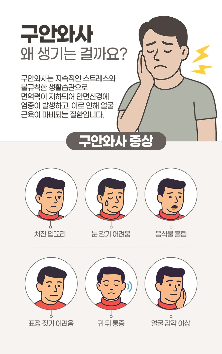 구안와사의 의미와 생기는 이유, 주로 나타나는 증상